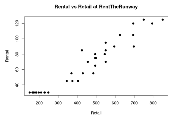 demo data graph