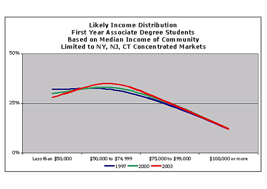 socioeconomic status