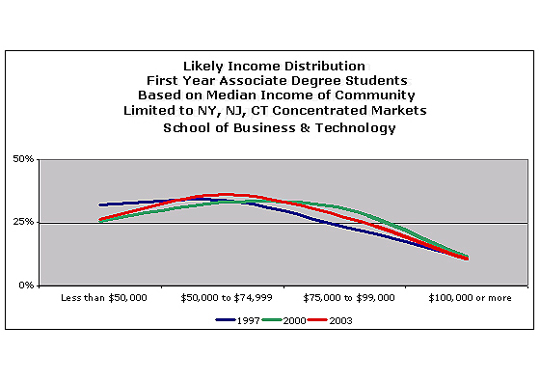 socioeconomic status