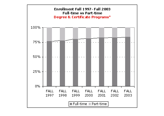 Enrollment Trends Report