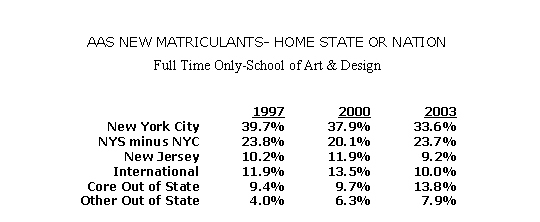 new matriculants, art and design