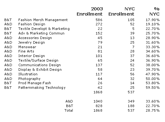 historic enrollement